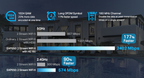 TP-Link Omada EAP650 AX3000 160MHz Wi-Fi 6 speeds image