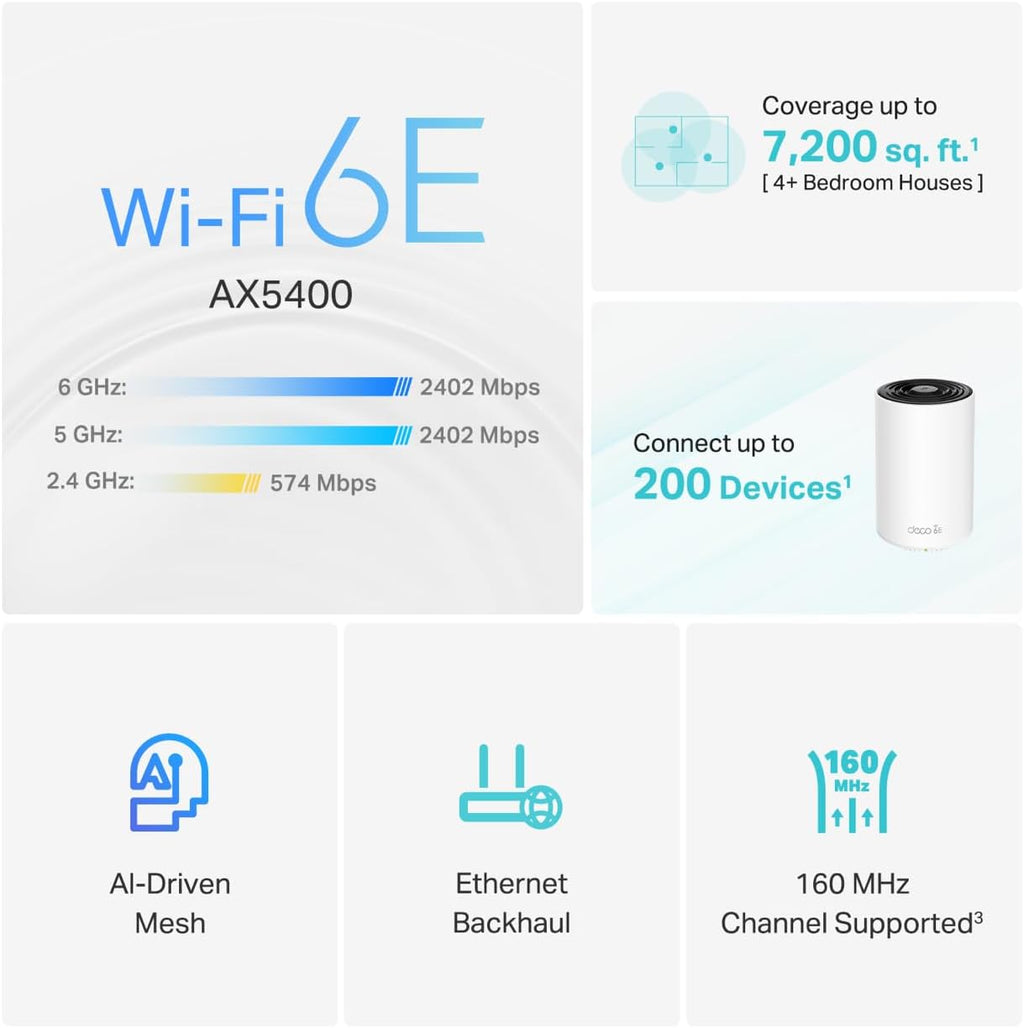 TP-Link Deco XE75 Mesh Wi-Fi 6E — 3 Pack — product reference photo
