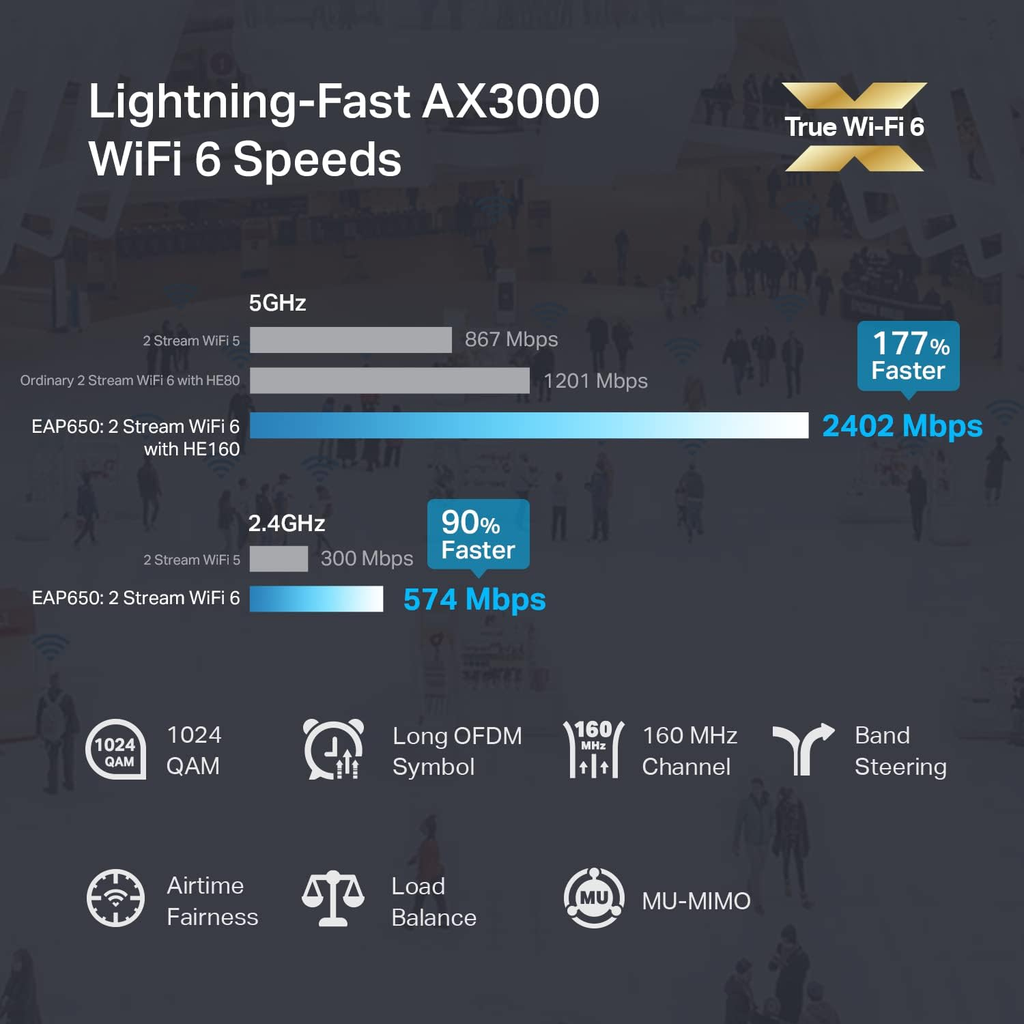 TP-Link Omada EAP650 Wi-Fi 6 AP — product reference photo