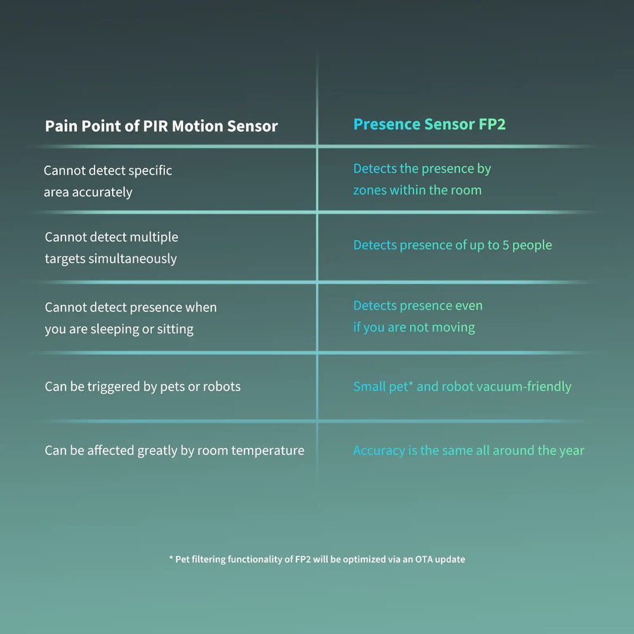 Official Aqara Presence Sensor FP2 product image 4