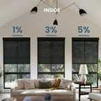 SmartWings 1 3 5 percent openness inside daylight comparison