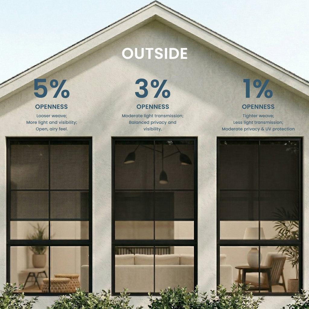 SmartWings 1 3 5 percent outside privacy comparison