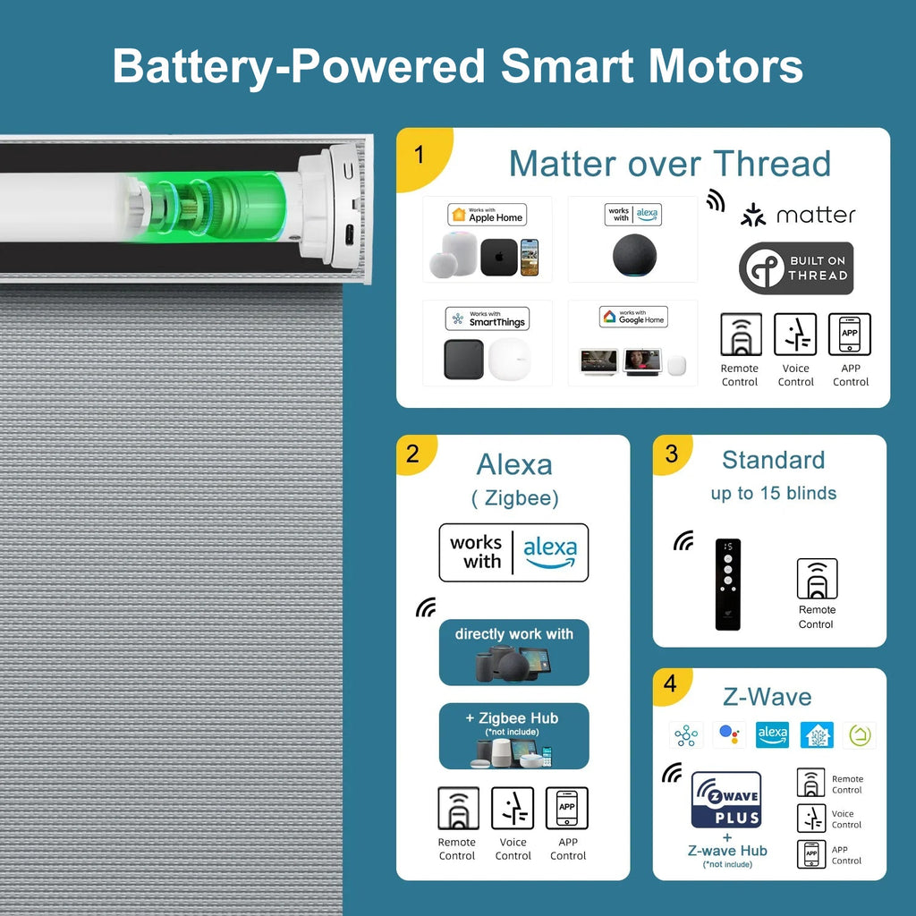 Aventus motor options