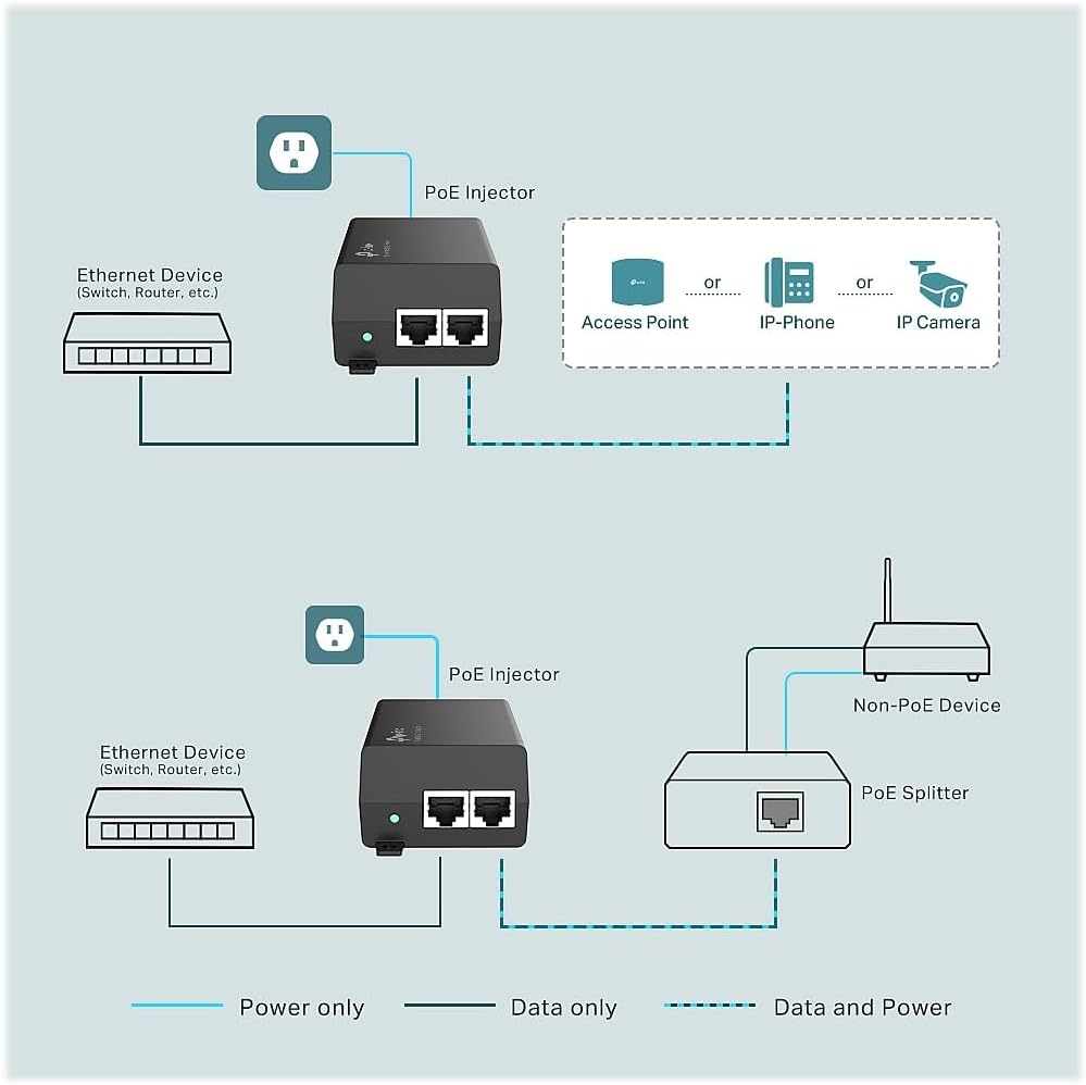 TP-Link TL-POE160S standard Ethernet to PoE+ powered device installation diagram