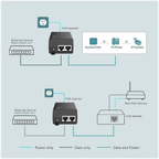 TP-Link TL-POE160S standard Ethernet to PoE+ powered device installation diagram